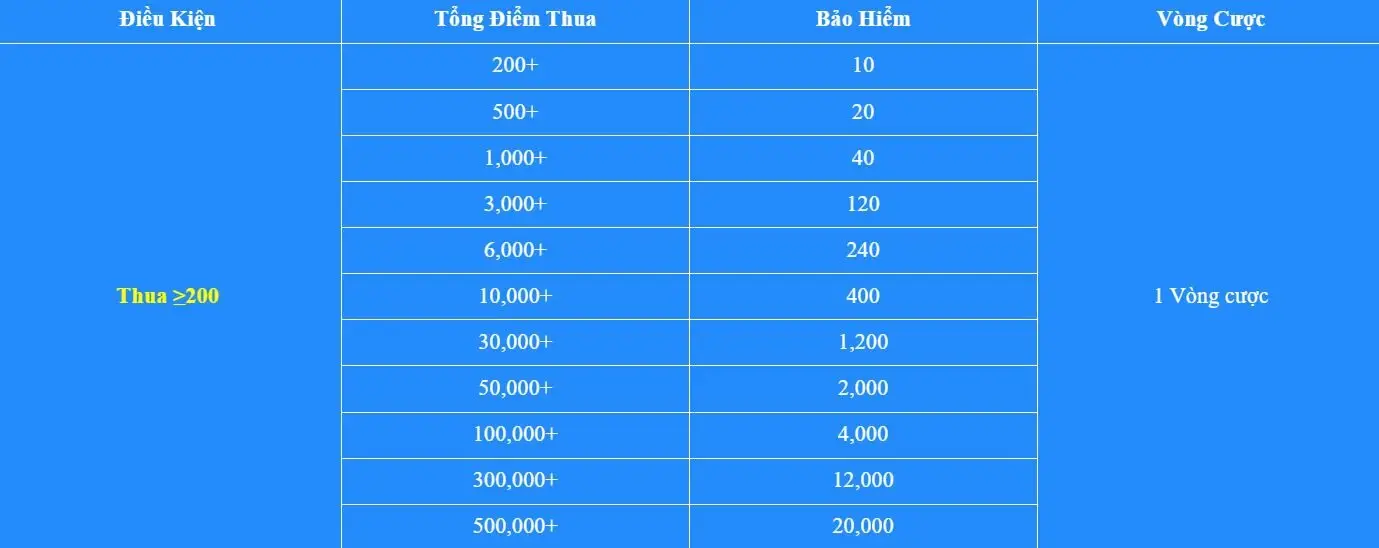 Khuyến mãi Vin777 - cược bảo hiểm