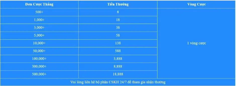 Khuyến mãi Vin777 - cược thắng