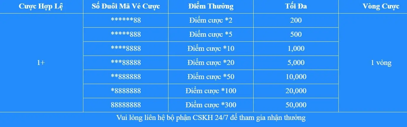 Khuyến mãi Vin777 - vé cược may mắn