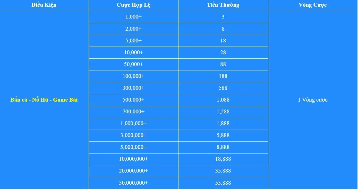 Khuyến mãi Vin777 - thưởng cược hàng tuần