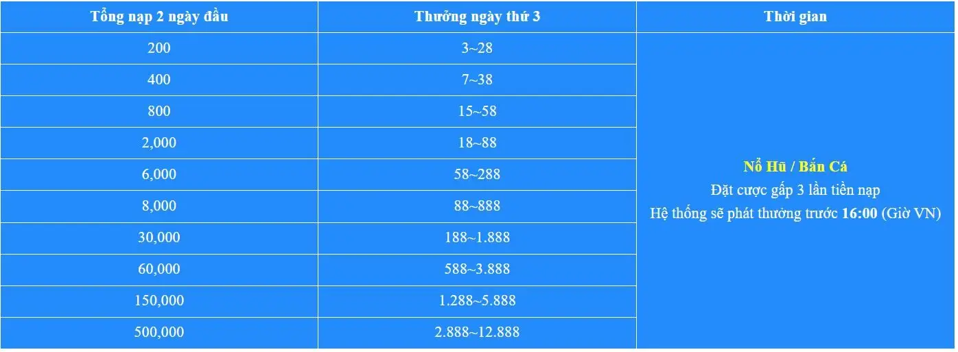 Khuyến mãi Vin777 - nạp ngày 3